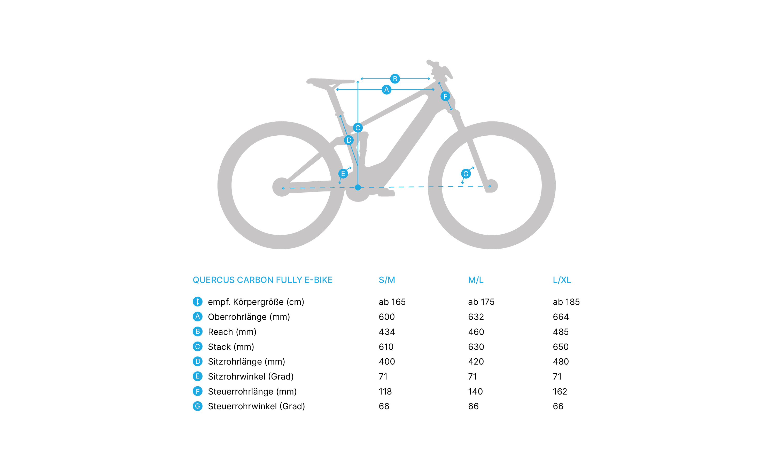 Quercus Carbon fully "S/M", All Mountain E-bike porcini grijs, WB-10002023.102.1