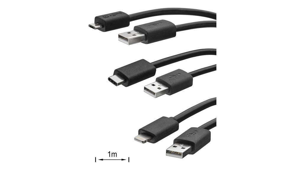 Gebruikerskabelset media-interface, (bijv. S-Klasse/GLC/CLA), A2138202104