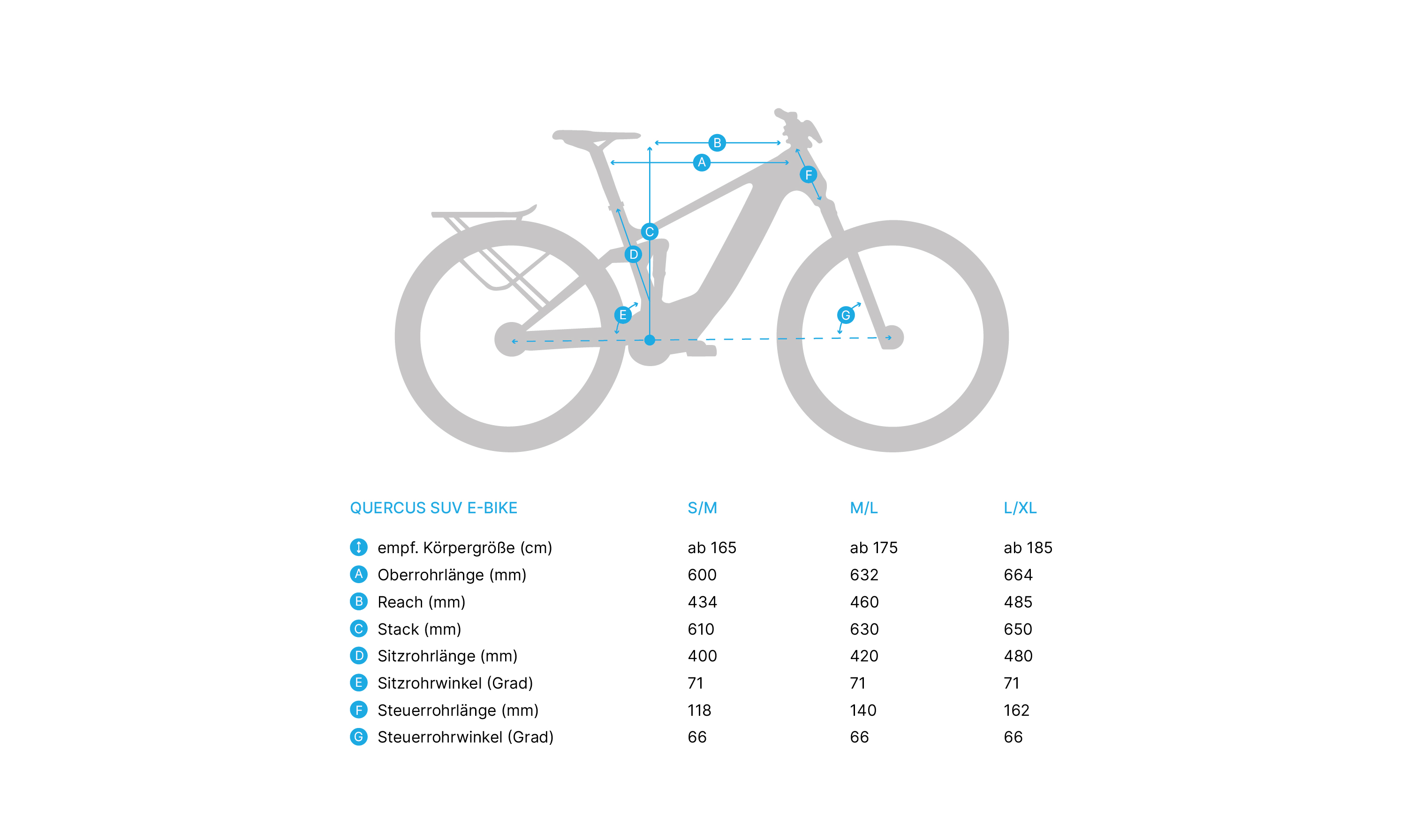 Quercus SUV "S/M", All Mountain E-bike kersenbloesem wit, WB-10032023.103.1